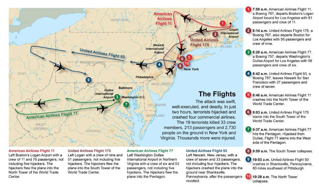 Map and timeline of the four hijacked flights on September 11, 2001